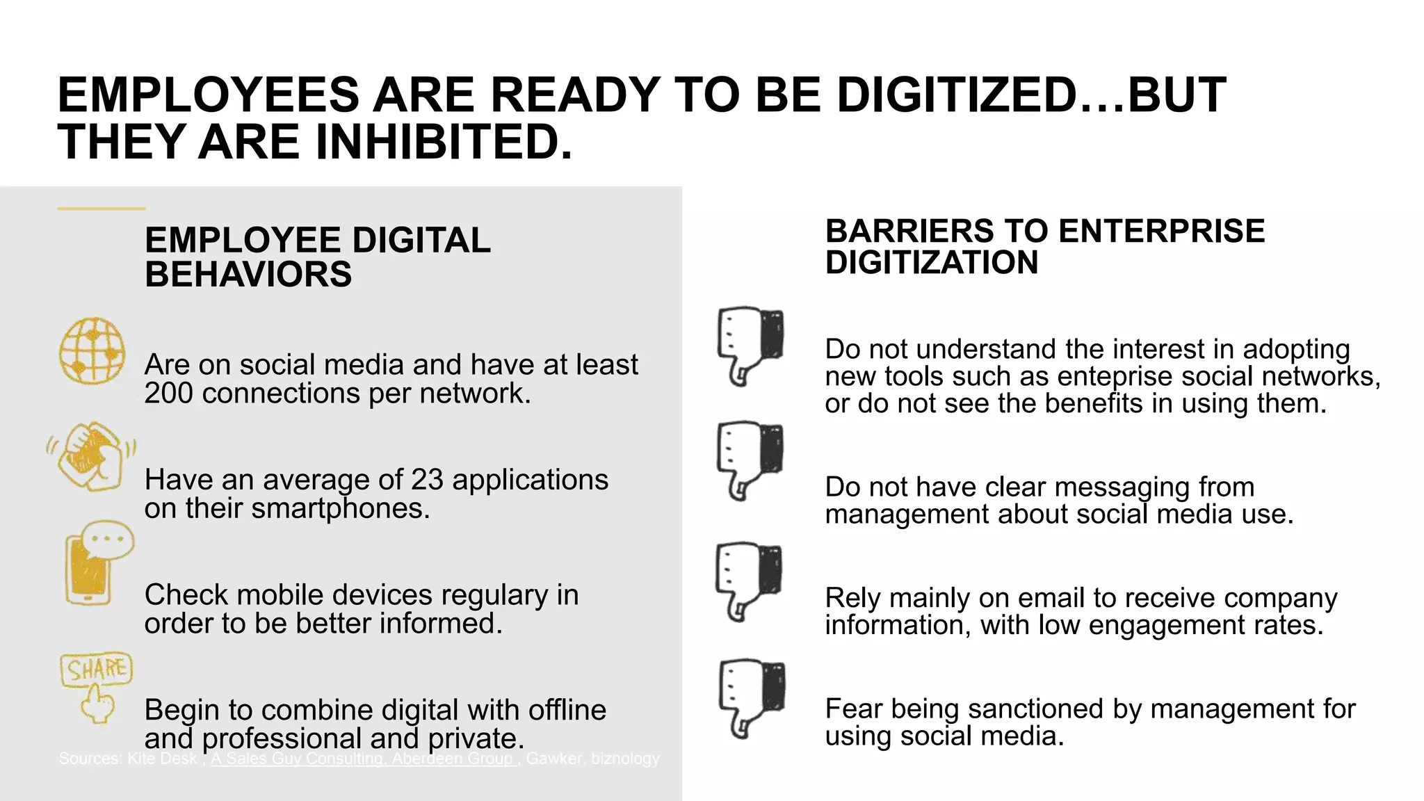 EMPLOYEES ARE READY TO BE DIGITIZED…BUT
THEY ARE INHIBITED.
EMPLOYEE DIGITAL
BEHAVIORS
Are on social media and have at least
200 connections per network.
Have an average of 23 applications
on their smartphones.
Check mobile devices regulary in
order to be better informed.
Begin to combine digital with offline
and professional and private.
BARRIERS TO ENTERPRISE
DIGITIZATION
Do not understand the interest in adopting
new tools such as enteprise social networks,
or do not see the benefits in using them.
Do not have clear messaging from
management about social media use.
Rely mainly on email to receive company
information, with low engagement rates.
Fear being sanctioned by management for
using social media.
Sources: Kite Desk , A Sales Guy Consulting, Aberdeen Group , Gawker, biznology
 