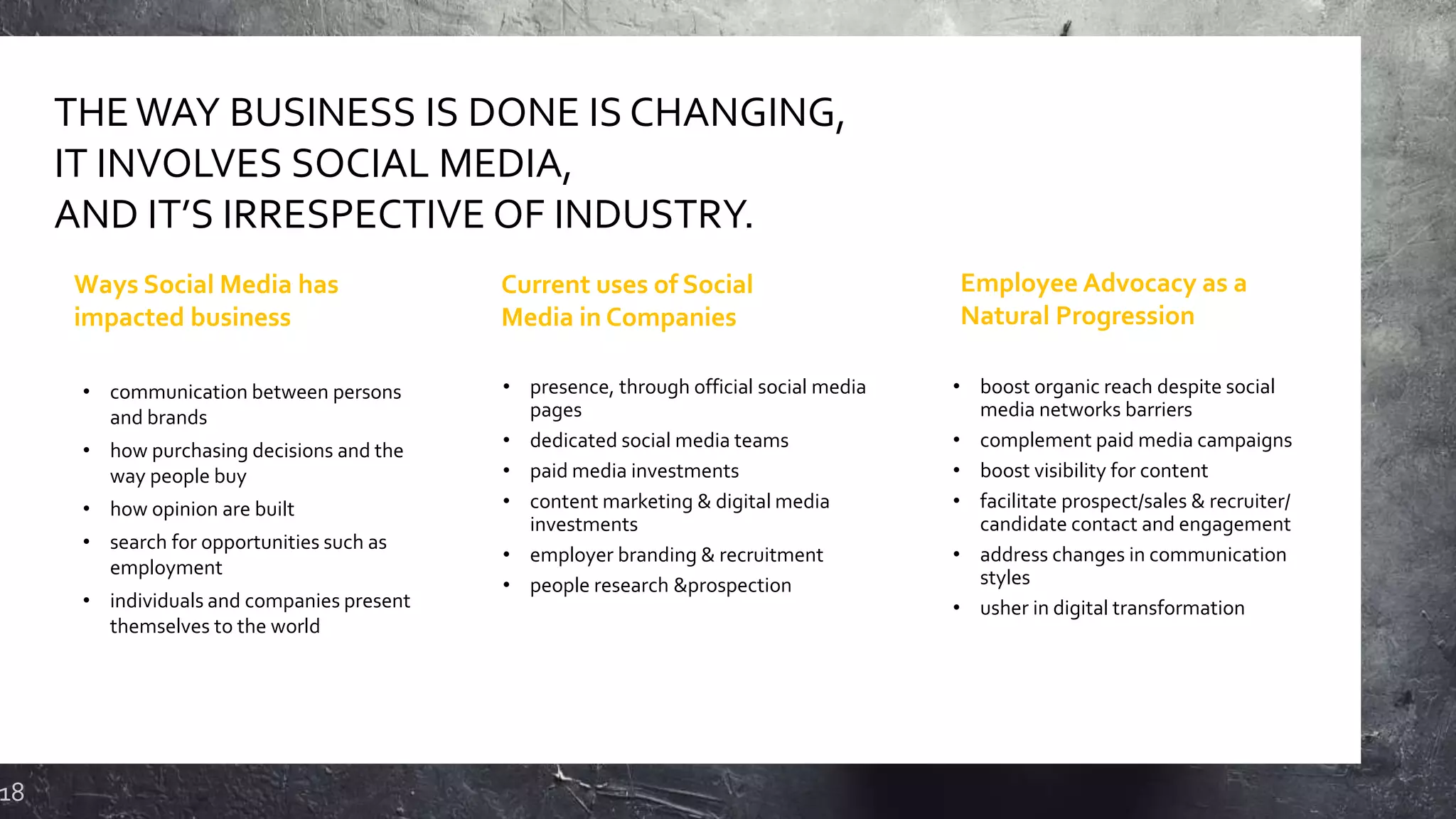 18
,
THEWAY BUSINESS IS DONE IS CHANGING,
IT INVOLVES SOCIAL MEDIA,
AND IT’S IRRESPECTIVE OF INDUSTRY.
• presence, through official social media
pages
• dedicated social media teams
• paid media investments
• content marketing & digital media
investments
• employer branding & recruitment
• people research &prospection
• boost organic reach despite social
media networks barriers
• complement paid media campaigns
• boost visibility for content
• facilitate prospect/sales & recruiter/
candidate contact and engagement
• address changes in communication
styles
• usher in digital transformation
• communication between persons
and brands
• how purchasing decisions and the
way people buy
• how opinion are built
• search for opportunities such as
employment
• individuals and companies present
themselves to the world
Ways Social Media has
impacted business
Current uses of Social
Media in Companies
Employee Advocacy as a
Natural Progression
 