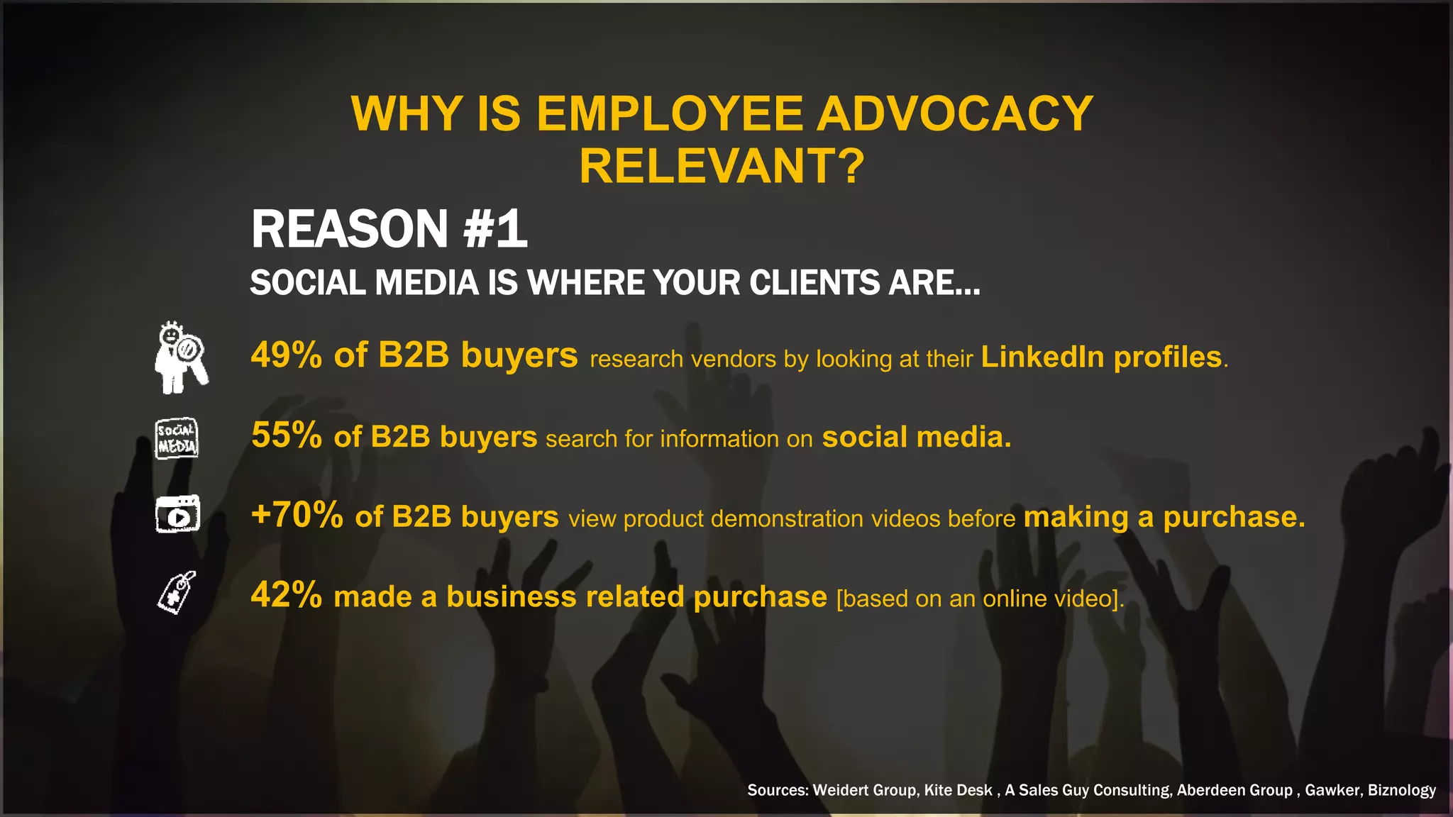 WHY IS EMPLOYEE ADVOCACY
RELEVANT?
REASON #1
SOCIAL MEDIA IS WHERE YOUR CLIENTS ARE…
49% of B2B buyers research vendors by looking at their LinkedIn profiles.
55% of B2B buyers search for information on social media.
+70% of B2B buyers view product demonstration videos before making a purchase.
42% made a business related purchase [based on an online video].
Sources: Weidert Group, Kite Desk , A Sales Guy Consulting, Aberdeen Group , Gawker, Biznology
 