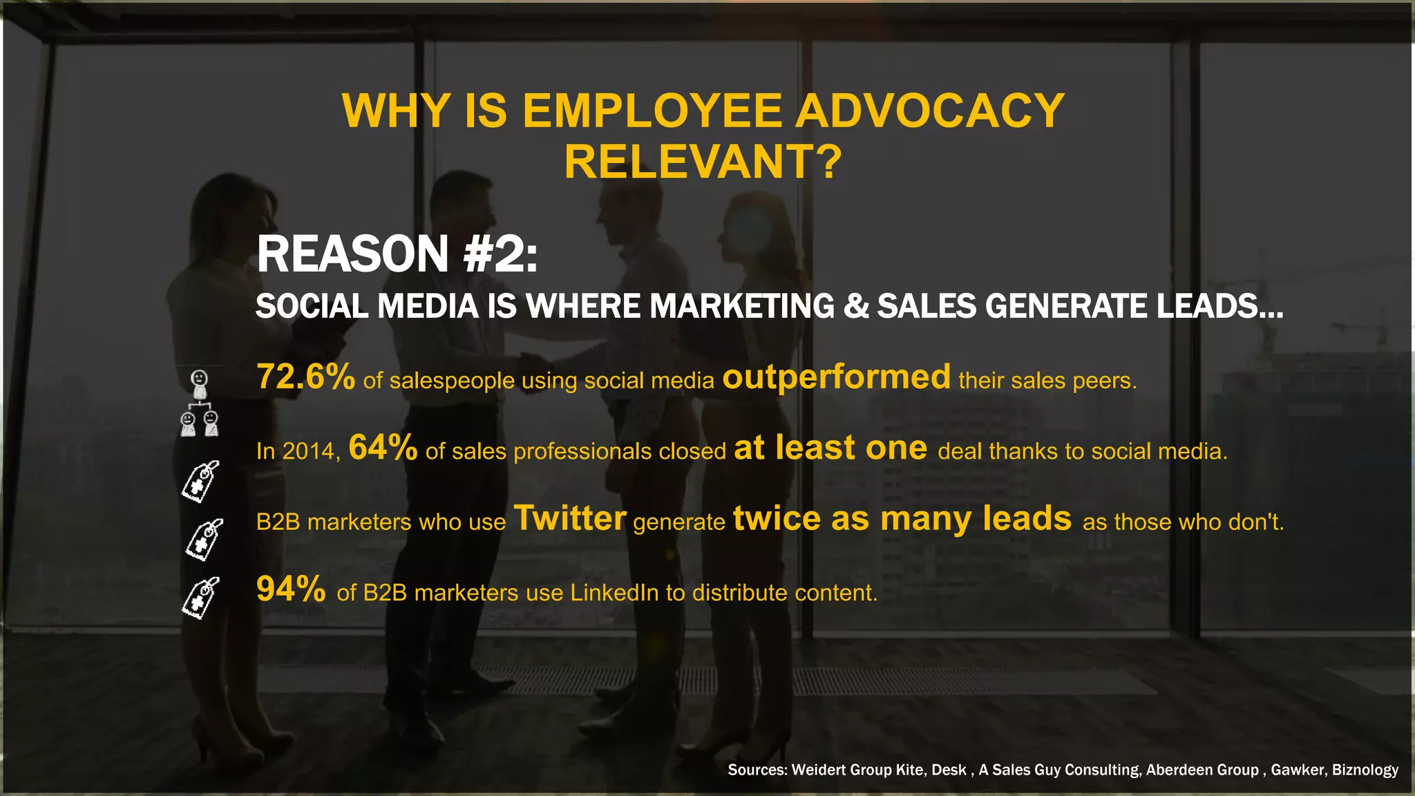 WHY IS EMPLOYEE ADVOCACY
RELEVANT?
REASON #2:
SOCIAL MEDIA IS WHERE MARKETING & SALES GENERATE LEADS…
72.6% of salespeople using social media outperformed their sales peers.
In 2014, 64% of sales professionals closed at least one deal thanks to social media.
B2B marketers who use Twitter generate twice as many leads as those who don't.
94% of B2B marketers use LinkedIn to distribute content.
Sources: Weidert Group Kite, Desk , A Sales Guy Consulting, Aberdeen Group , Gawker, Biznology
 