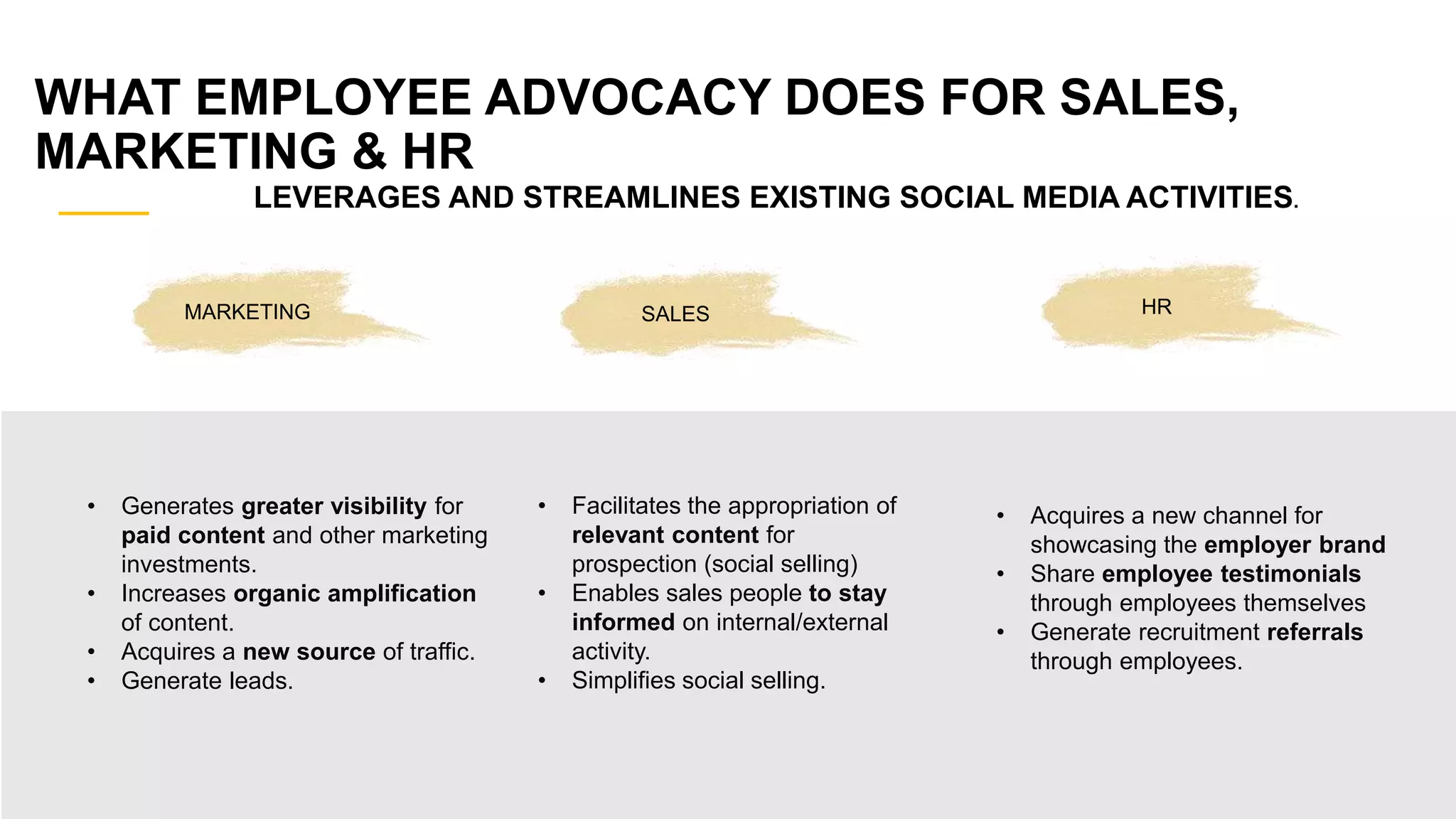 WHAT EMPLOYEE ADVOCACY DOES FOR SALES,
MARKETING & HR
LEVERAGES AND STREAMLINES EXISTING SOCIAL MEDIA ACTIVITIES.
MARKETING SALES HR
• Generates greater visibility for
paid content and other marketing
investments.
• Increases organic amplification
of content.
• Acquires a new source of traffic.
• Generate leads.
• Facilitates the appropriation of
relevant content for
prospection (social selling)
• Enables sales people to stay
informed on internal/external
activity.
• Simplifies social selling.
• Acquires a new channel for
showcasing the employer brand
• Share employee testimonials
through employees themselves
• Generate recruitment referrals
through employees.
 