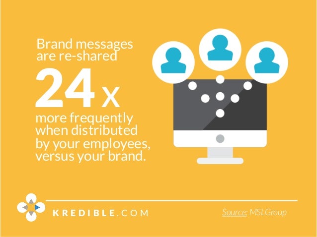 16 Employee Advocacy Statistics to Guide Your 2016 Marketing Strategy Slide 12
