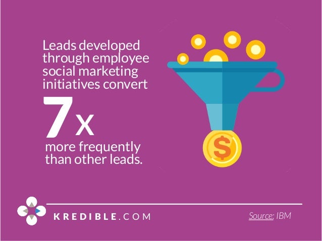 16 Employee Advocacy Statistics to Guide Your 2016 Marketing Strategy Slide 14