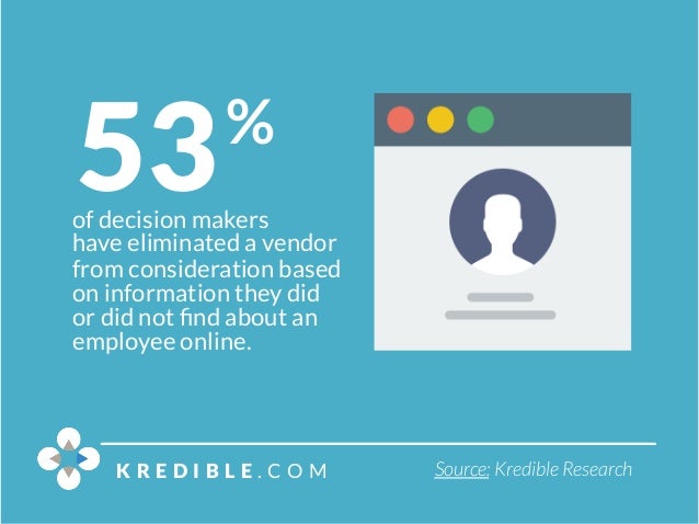 16 Employee Advocacy Statistics to Guide Your 2016 Marketing Strategy Slide 2