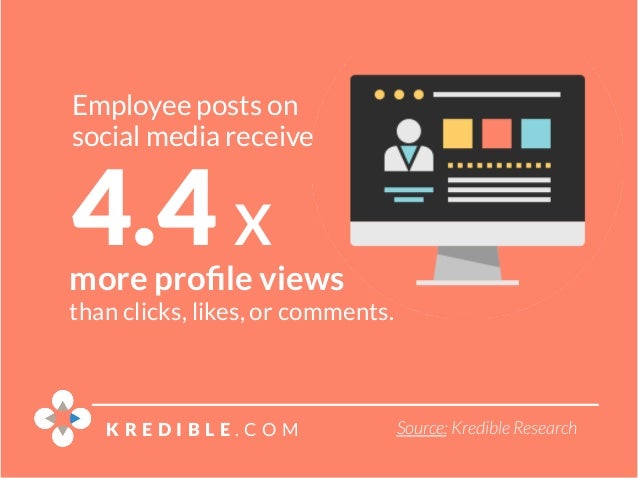 16 Employee Advocacy Statistics to Guide Your 2016 Marketing Strategy Slide 3