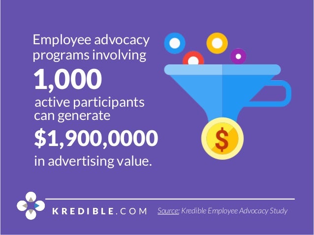 16 Employee Advocacy Statistics to Guide Your 2016 Marketing Strategy Slide 4