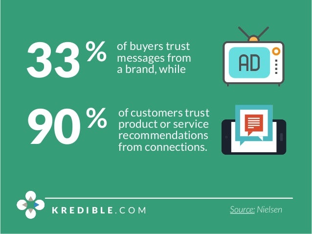 16 Employee Advocacy Statistics to Guide Your 2016 Marketing Strategy Slide 5