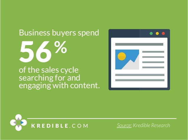 16 Employee Advocacy Statistics to Guide Your 2016 Marketing Strategy Slide 7