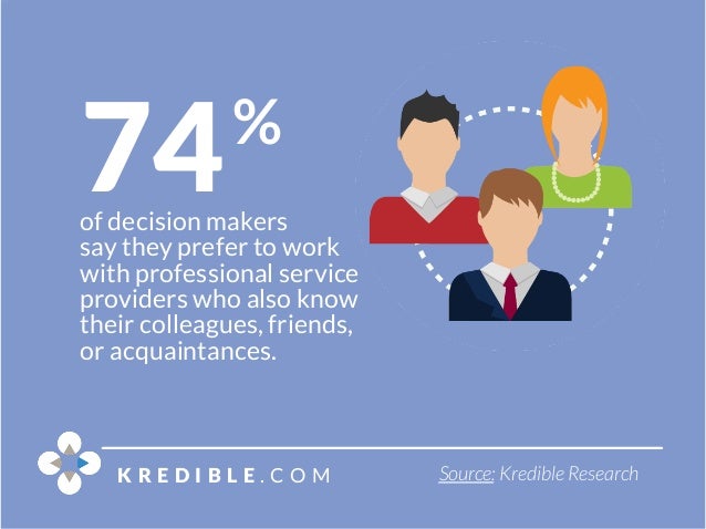 16 Employee Advocacy Statistics to Guide Your 2016 Marketing Strategy Slide 8