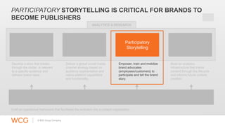 PARTICIPATORY STORYTELLING IS CRITICAL FOR BRANDS TO 
BECOME PUBLISHERS 
Social Narrative 
Development 
ANALYTICS & RESEAR...