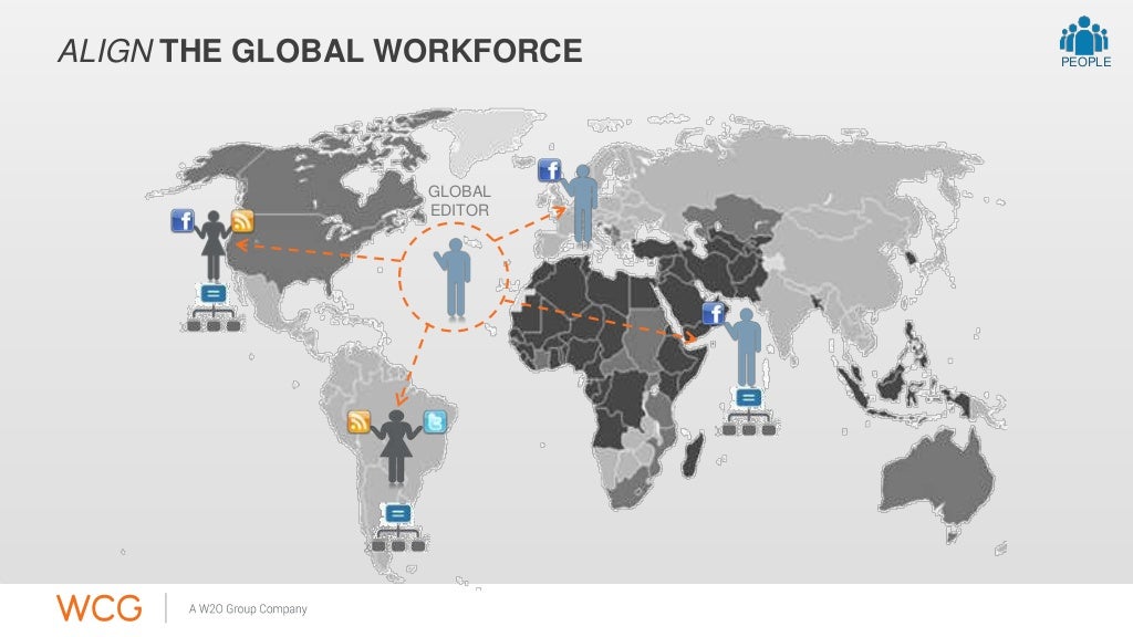ALIGN THE GLOBAL WORKFORCE GLOBAL