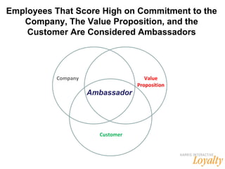 Employees That Score High on Commitment to the Company, The Value Proposition, and the Customer Are Considered Ambassadors...