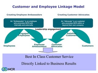 Best In Class Customer Service Directly Linked to Business Results   Leadership engagement Customer and Employee Linkage M...