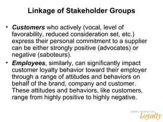 Linkage of Stakeholder Groups <ul><li>Customers  who actively (vocal, level of favorability, reduced consideration set, et...