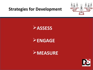 ASSESS
ENGAGE
MEASURE
Strategies for Development
 