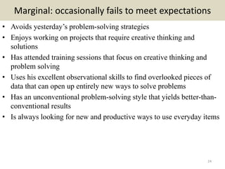 Marginal: occasionally fails to meet expectations
• Avoids yesterday’s problem-solving strategies
• Enjoys working on projects that require creative thinking and
solutions
• Has attended training sessions that focus on creative thinking and
problem solving
• Uses his excellent observational skills to find overlooked pieces of
data that can open up entirely new ways to solve problems
• Has an unconventional problem-solving style that yields better-than-
conventional results
• Is always looking for new and productive ways to use everyday items
24
 