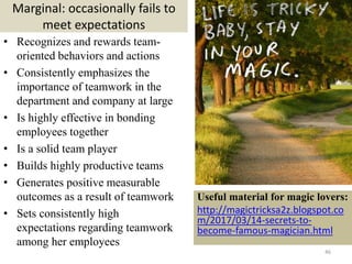 Marginal: occasionally fails to
meet expectations
• Recognizes and rewards team-
oriented behaviors and actions
• Consistently emphasizes the
importance of teamwork in the
department and company at large
• Is highly effective in bonding
employees together
• Is a solid team player
• Builds highly productive teams
• Generates positive measurable
outcomes as a result of teamwork
• Sets consistently high
expectations regarding teamwork
among her employees
46
Useful material for magic lovers:
http://magictricksa2z.blogspot.co
m/2017/03/14-secrets-to-
become-famous-magician.html
 