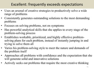 Excellent: frequently exceeds expectations
• Uses an arsenal of creative strategies to productively solve a wide
range of problems
• Consistently generates outstanding solutions to the most demanding
problems
• Focuses on solving problems, not on symptoms
• Has powerful analytical skills that she applies to every stage of the
problem-solving process
• Establishes workable, prioritized, and highly effective problem-
solving plans for each problem, instead of instantly jumping in and
trying to solve them all
• Varies his problem-solving style to meet the nature and demands of
the problem itself
• Approaches all problems with confidence and the expectation that she
will generate solid and innovative solutions
• Actively seeks out problems that require the most creative thinking
51
 