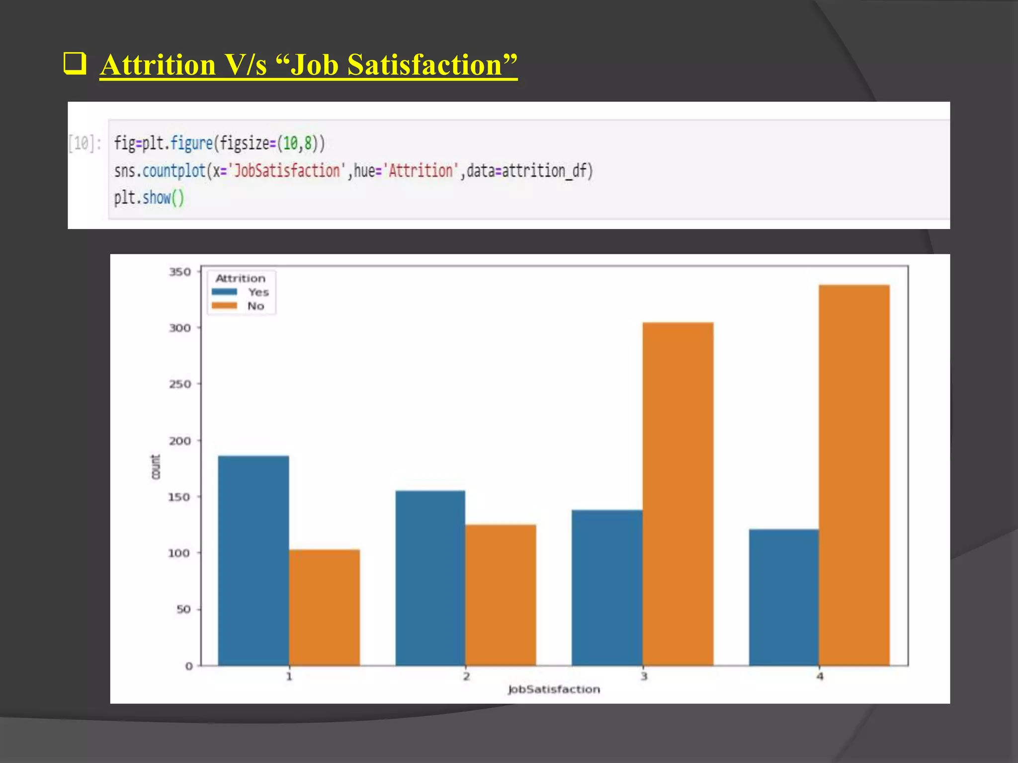  Attrition V/s “Job Satisfaction”
 
