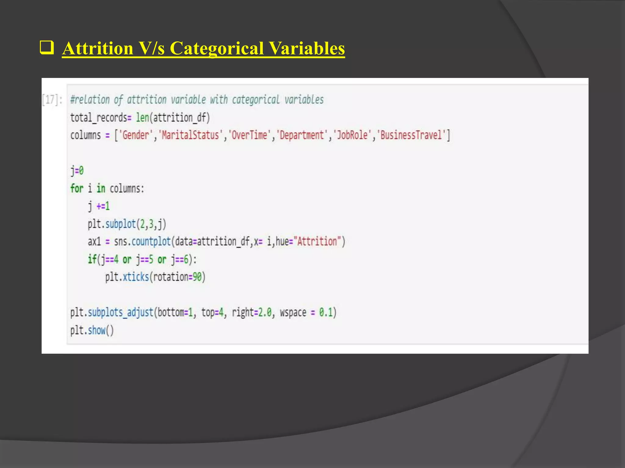 Attrition V/s Categorical Variables
 