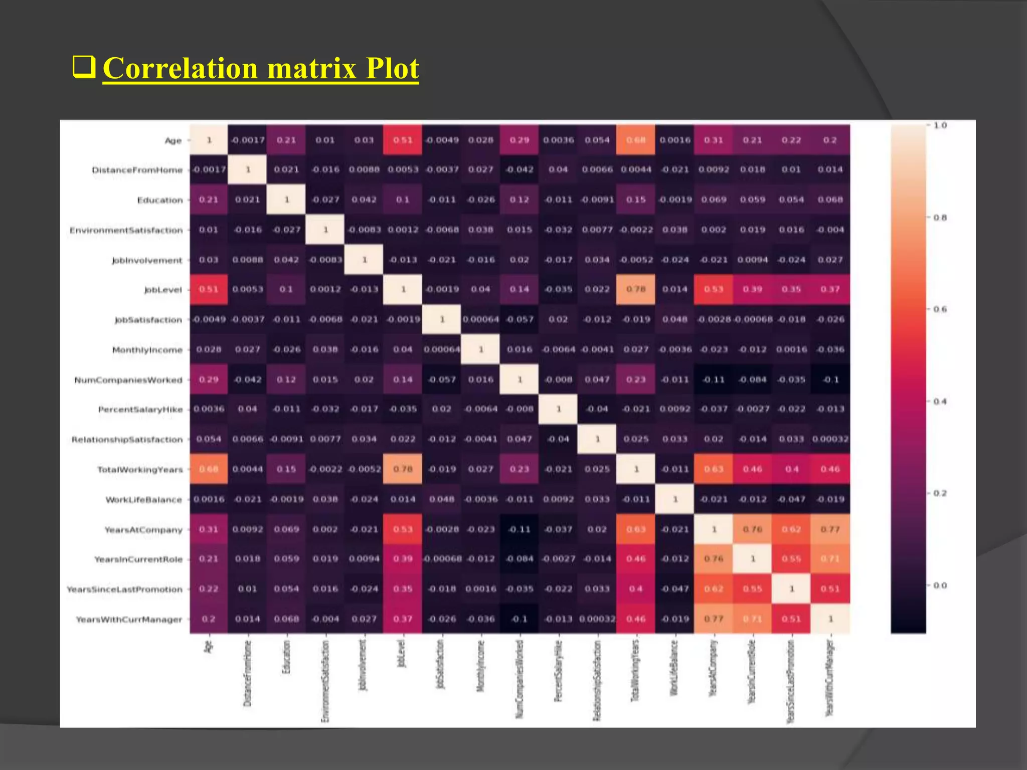 Correlation matrix Plot
 