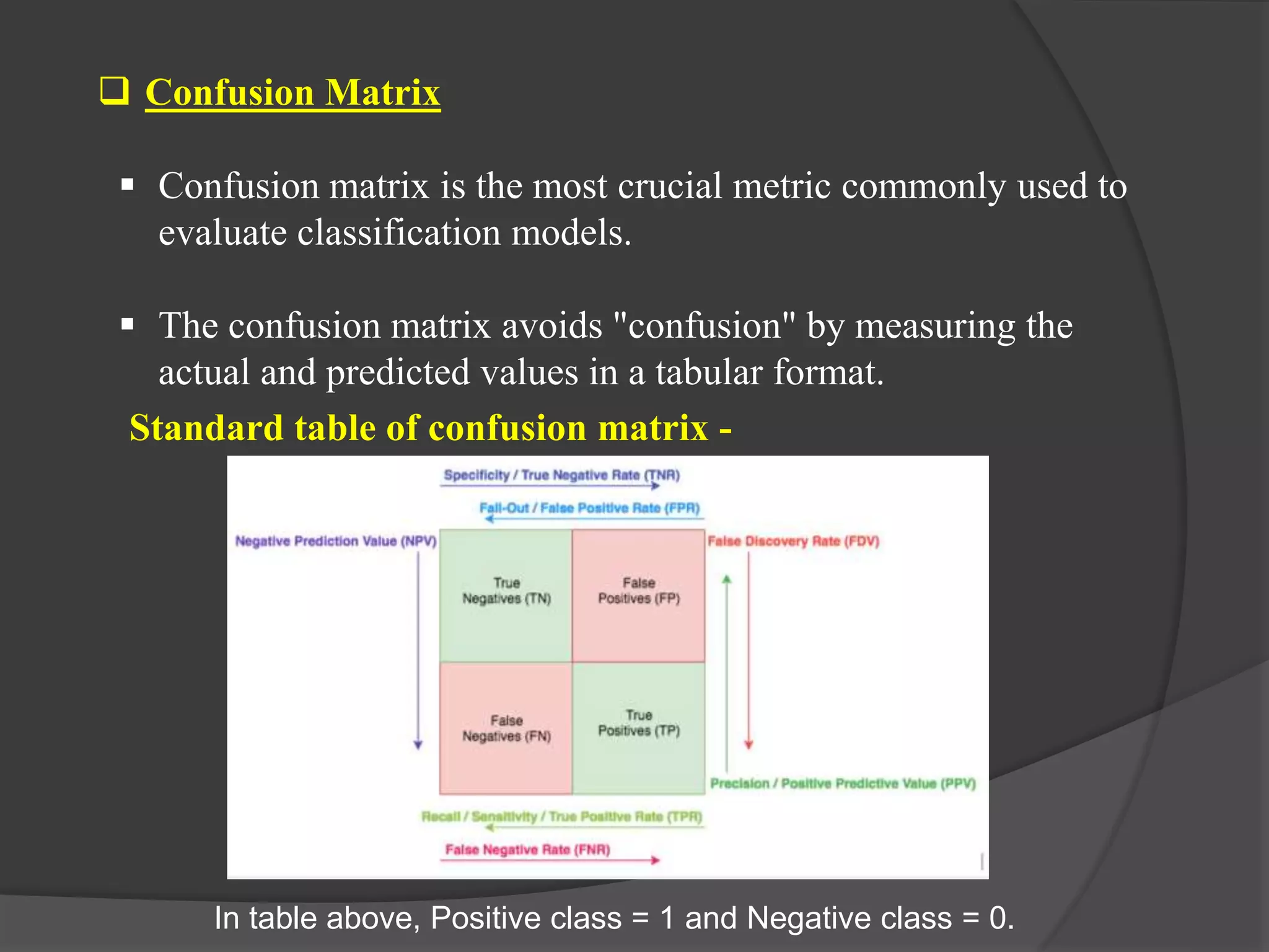  Confusion Matrix
 Confusion matrix is the most crucial metric commonly used to
evaluate classification models.
 The confusion matrix avoids "confusion" by measuring the
actual and predicted values in a tabular format.
In table above, Positive class = 1 and Negative class = 0.
Standard table of confusion matrix -
 