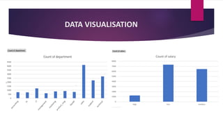 DATA VISUALISATION
 