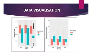 DATA VISUALISATION
 