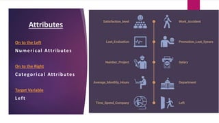 Attributes
On to the Left
Numerical Attributes
On to the Right
Categorical Attributes
Target Variable
Left
 