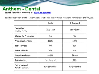 Dependent Eligibility 
• In order to enroll a spouse in the company sponsored health plan you must: 
o Provide proof of marriage 
o Your spouse must not be eligible for benefits through their own employer 
o You must provide a signed affidavit from their employer stating they are not 
eligible for health insurance through their company. 
• Children who submit proof of eligibility are eligible for all benefits until age 26 
• Proof of eligibility documents include: 
o Most recent federal tax filing form with financial information blacked-off. 
o Birth certificate if child covered as tax dependent by another parent 
o Marriage certificate dated within the last 12 months 
 