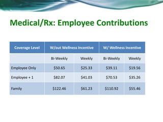 Falcon Insurance Full Coverage Example Employee Benefit Guide Falcon | PPTX
