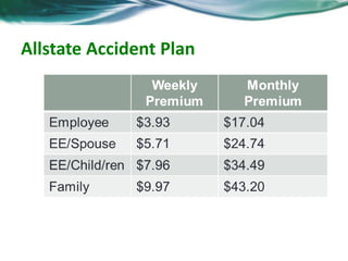 Falcon Insurance Full Coverage Example Employee Benefit Guide Falcon | PPTX