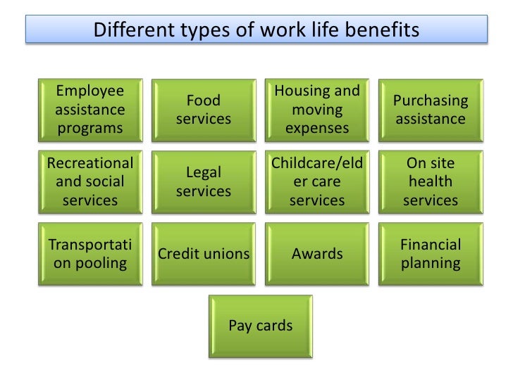 Employee benefits