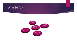 Who To Ask
 