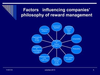 Factors influencing companies’ 
philosophy of reward management 
Cost of living 
(inflation) 
Organizational 
Ability 
To pay 
Organizational 
Or 
Technological 
changes 
Bargaining power 
Government 
legislation 
Philosophy 
Of 
Reward 
Management 
of the 
Trade union Custom and 
Practice 
In the 
industry 
Government 
Economic 
Policy 
comparability 
And 
action 
Labor market 
condition 
Productivity 
11/01/14 octorber,2013 5 
 