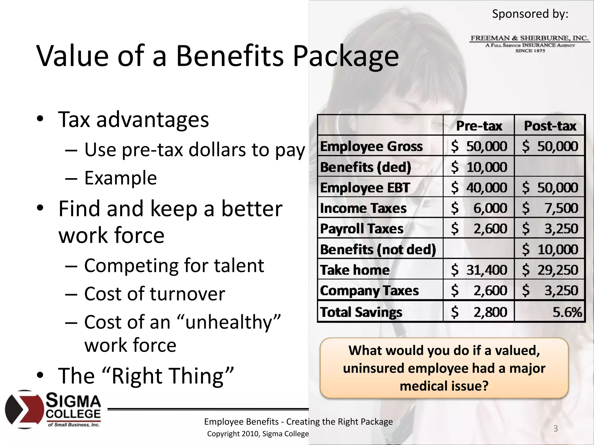 Sponsored by:


Value of a Benefits Package
• Tax advantages
  – Use pre‐tax dollars to pay
  – Example
• Find and keep a better 
  work force
  – Competing for talent
  – Cost of turnover
  – Cost of an “unhealthy” 
    work force                                             What would you do if a valued, 
                                                          uninsured employee had a major 
• The “Right Thing”                                               medical issue?

                  Employee Benefits ‐ Creating the Right Package
                  Copyright 2010, Sigma College of Small Business, Inc.
                                                                                             3
 