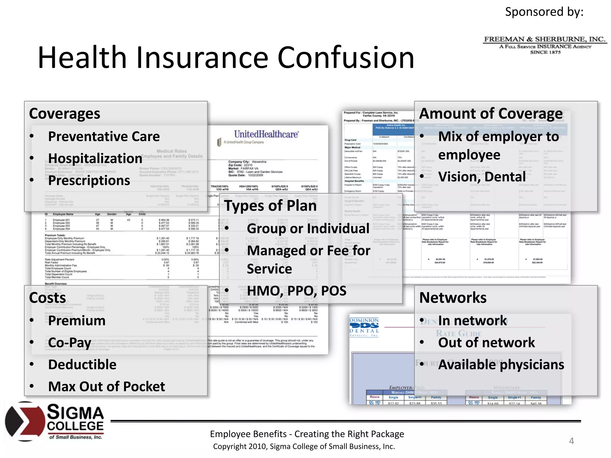 Sponsored by:


    Health Insurance Confusion
Coverages                                                                       Amount of Coverage
• Preventative Care                                                             • Mix of employer to 
• Hospitalization                                                                 employee
• Prescriptions                                                                 • Vision, Dental
                           Types of Plan
                           •     Group or Individual
                           •     Managed or Fee for 
                                 Service
Costs                      •     HMO, PPO, POS                                  Networks
•   Premium                                                                     • In network
•   Co‐Pay                                                                      • Out of network
•   Deductible                                                                  • Available physicians
•   Max Out of Pocket


                        Employee Benefits ‐ Creating the Right Package
                        Copyright 2010, Sigma College of Small Business, Inc.
                                                                                                         4
 