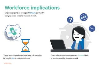 Employee Benefits ' The way forward ' - Empower Employees | PPT