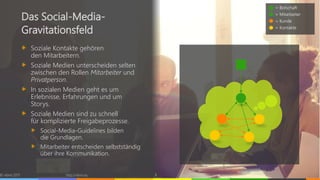 © vibrio 2017 http://vibrio.eu 8
Das Social-Media-
Gravitationsfeld
Soziale Kontakte gehören
den Mitarbeitern.
Soziale Medien unterscheiden selten
zwischen den Rollen Mitarbeiter und
Privatperson.
In sozialen Medien geht es um
Erlebnisse, Erfahrungen und um
Storys.
Soziale Medien sind zu schnell
für komplizierte Freigabeprozesse.
Social-Media-Guidelines bilden
die Grundlagen.
Mitarbeiter entscheiden selbstständig
über ihre Kommunikation.
= Botschaft
= Mitarbeiter
= Kunde
= Kontakte
 