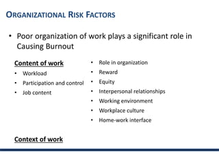 ORGANIZATIONAL RISK FACTORS
• Poor organization of work plays a significant role in
Causing Burnout
Content of work
• Workload
• Participation and control
• Job content
Context of work
• Role in organization
• Reward
• Equity
• Interpersonal relationships
• Working environment
• Workplace culture
• Home-work interface
 