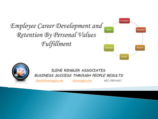 Employee Career Development and Retention By Personal Values Fulfillment ILENE RINGLER ASSOCIATES BUSINESS SUCCESS THROUGH PEOPLE RESULTS ilene@ileneringler.comileneringler.com                602-300-6465 