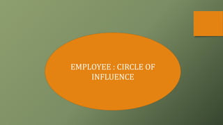 EMPLOYEE : CIRCLE OF
INFLUENCE
 