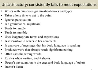 Unsatisfactory: consistently fails to meet expectations
• Writes with numerous grammatical errors and typos
• Takes a long time to get to the point
• Ignores punctuation
• Is a grammatical nightmare
• Tends to ramble
• Tends to mumble
• Uses inappropriate terms and expressions
• Is insensitive to others in her comments
• Is unaware of messages that his body language is sending
• Produces work that always needs significant editing
• Often uses the wrong words
• Rushes when writing, and it shows
• Doesn’t pay attention to the cues and body language of others
• Doesn’t listen
16
 