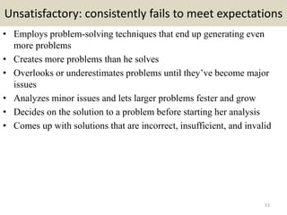Unsatisfactory: consistently fails to meet expectations
• Employs problem-solving techniques that end up generating even
more problems
• Creates more problems than he solves
• Overlooks or underestimates problems until they’ve become major
issues
• Analyzes minor issues and lets larger problems fester and grow
• Decides on the solution to a problem before starting her analysis
• Comes up with solutions that are incorrect, insufficient, and invalid
53
 