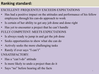 Ranking standard:
EXCELLENT: FREQUENTLY EXCEEDS EXPECTATIONS
• Has had a positive impact on the attitudes and performance of his fellow
employees through his can-do approach to work
• Is certain of her ability to get any job done and done right
• Has yet to encounter a project that he can’t handle
FULLY COMPETENT: MEETS EXPECTATIONS
• Is always ready to jump in and get the job done
• Seeks opportunities to show what she can do
• Actively seeks the more challenging tasks
• Rarely if ever says “I can’t”
UNSATISFACTORY:
• Has a “can’t-do” attitude
• Is more likely to undo a project than do it
• Says “no” before hearing all the facts
6
 