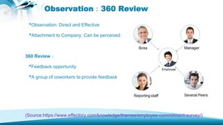 Observation：360 Review
•Observation: Direct and Effective
•Attachment to Company: Can be perceived
360 Review：
•Feedback o...