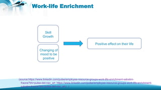 Work-life Enrichment
(source:https://www.linkedin.com/pulse/employee-resource-groups-work-life-enrichment-sabatini-
fraone...