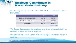 Employee Commitment in
Macau Casino Industry
•The Gaming Industry amounted about 25% of Macau workforce -- (Chi &
Zheng, 2...