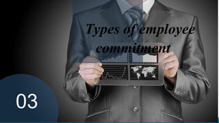 03
Types of employee
commitment
 