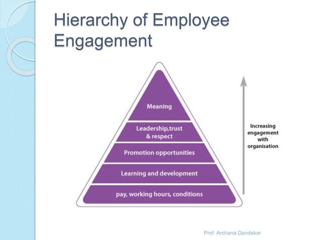Employee commitment & engagement | PPTX